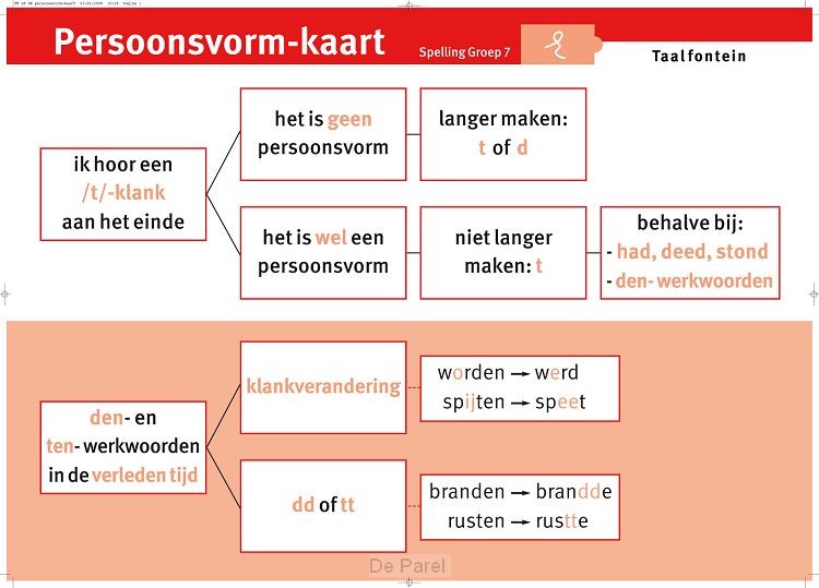 TF SPELLING KLASSIKALE KAART